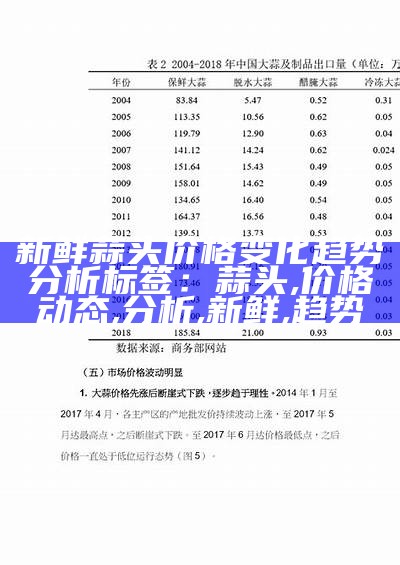 新鲜蒜头价格变化趋势分析
标签：蒜头, 价格动态, 分析, 新鲜, 趋势