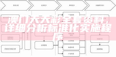 澳门天天彩全套资料，详细分析标准化实施程序