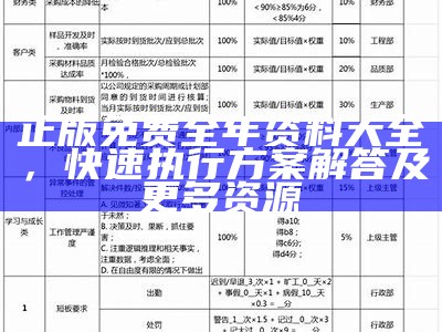 正版免费全年资料大全，快速执行方案解答及更多资源