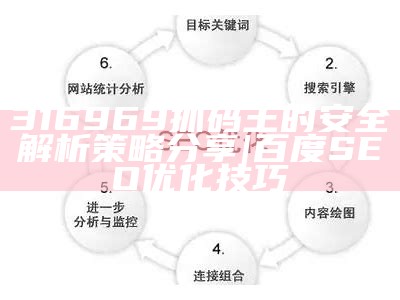 316969抓码王的安全解析策略分享 | 百度SEO优化技巧