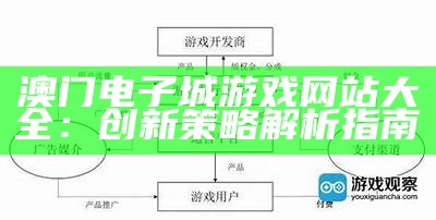 澳门电子城游戏网站大全：创新策略解析指南