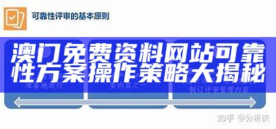 澳门免费资料网站可靠性方案操作策略大揭秘