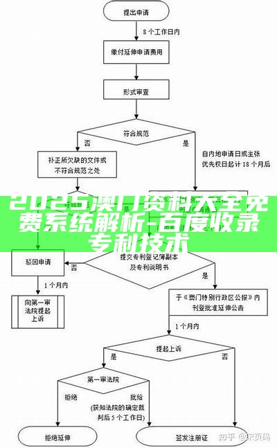 2025澳门资料大全免费系统解析-百度收录专利技术