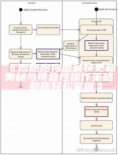 《揭秘跑狗图最快更新奥秘与可靠性操作策略，助你轻松掌握》