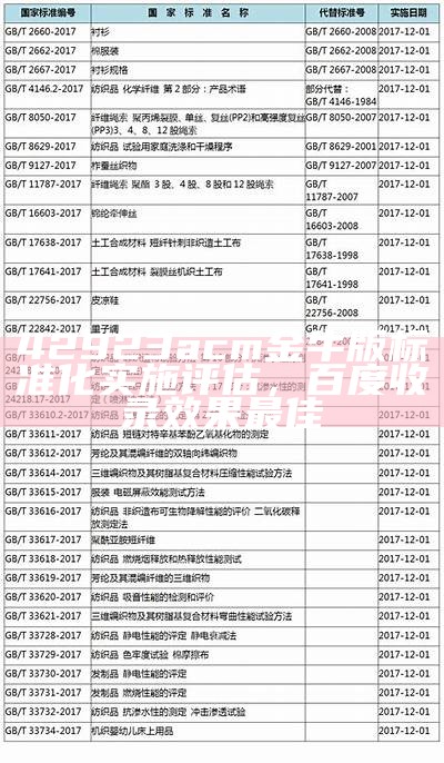 42923acm金牛版标准化实施评估，百度收录效果最佳