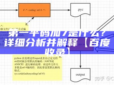 第一平码加7是什么？详细分析并解释【百度收录】