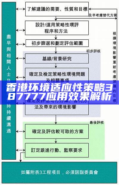 香港环境适应性策略387777应用效果解析