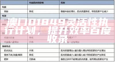 澳门01849灵活性执行计划，提升效率百度收录